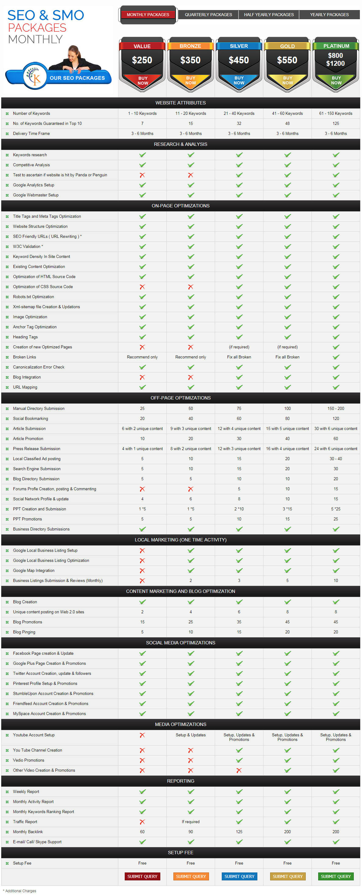 Affordable SEO Package in India, Cheep SEO Package - Kcoresys.com